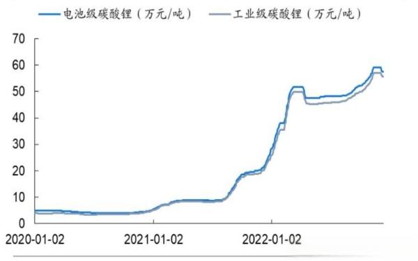 中国碳酸锂十大公司产量排名，中国最大的碳酸锂生产厂家-有驾