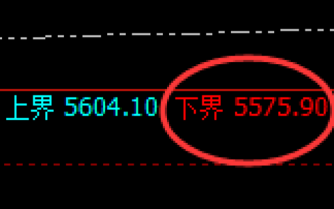PTA：试仓低点，精准展开振荡回升