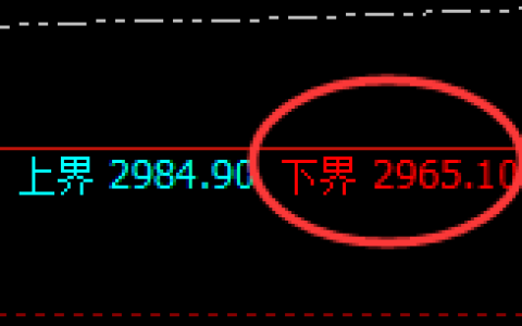燃油：试仓低点，精准展开强势拉升