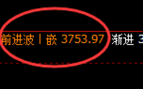 沥青：回补高点，精准展开快速冲高回落