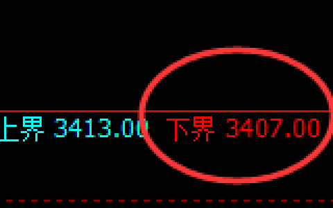 豆粕：4小时低点，精准展开极端强势拉升