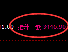 豆粕：4小时低点，精准展开极端强势拉升