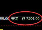 豆油：4小时周期，多空价格结构精准展开宽幅波动