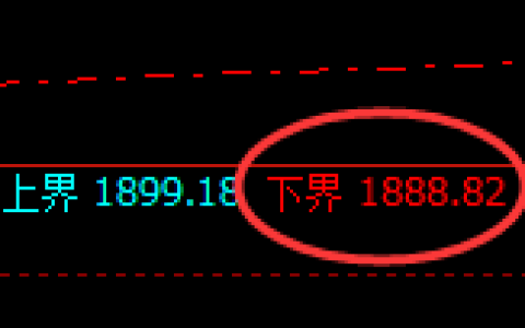 焦煤：试仓低点，强势展开积极回升修正