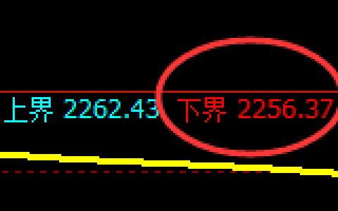 股指50：试仓低点，精准展开强势拉升