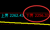 股指50：试仓低点，精准展开强势拉升