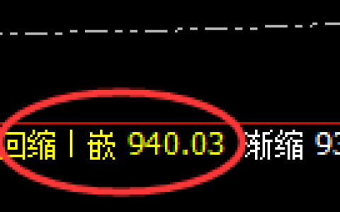 铁矿石：4小时低点，精准展开强势宽幅洗盘