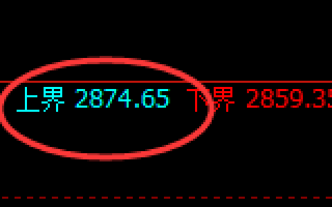 菜粕：试仓高点，精准展开单边极端回撤