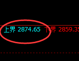 菜粕：试仓高点，精准展开单边极端回撤