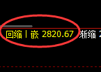 菜粕：试仓高点，精准展开单边极端回撤
