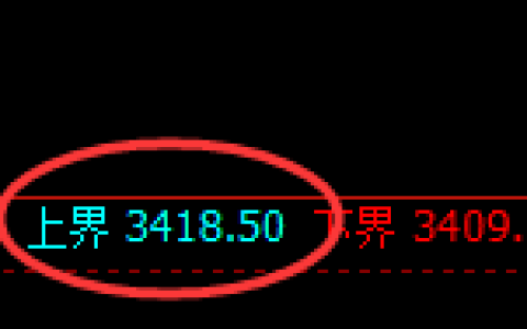 豆粕：试仓高点，精准无误展开单边极端回落