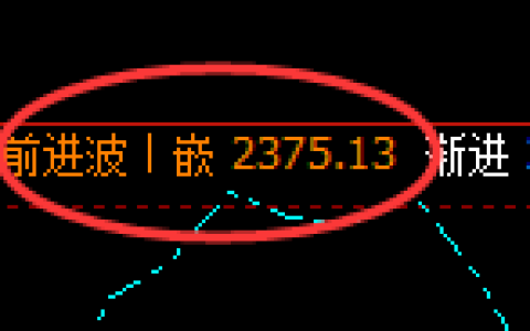 甲醇：日线高点，精准展开冲高回落并进入宽幅波动