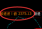 甲醇：日线高点，精准展开冲高回落并进入宽幅波动