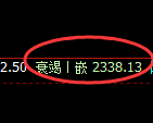 甲醇：日线高点，精准展开冲高回落并进入宽幅波动