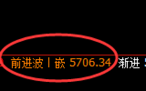 PTA：4小时周期，精准展开振荡洗盘