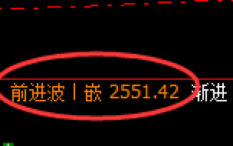 焦炭：4小时高点，精准展开回补洗盘