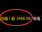 焦炭：4小时高点，精准展开回补洗盘