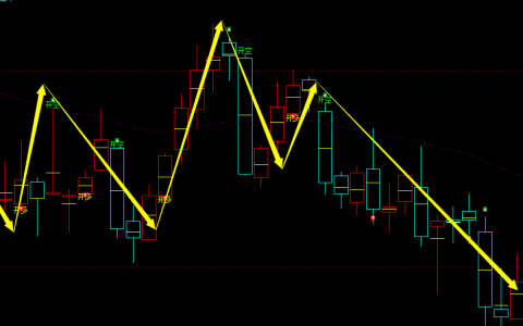 菜粕：日线周期，多空精准转折结构，胜率超97%