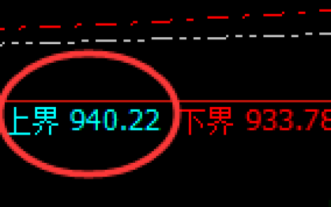 铁矿石：试仓高点，精准展开弱势回撤