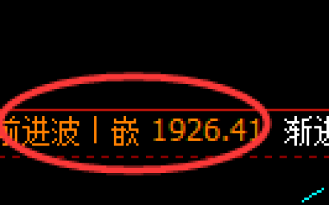 焦煤：4小时高点，精准进入极端弱势回撤