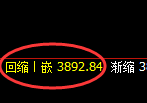 螺纹：4小时低点，精准展开振荡回升