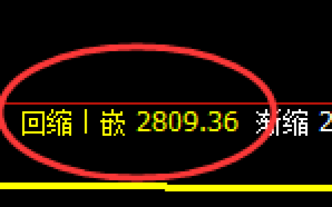 菜粕：4小时结构，精准展开极端快速修正