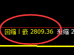 菜粕：4小时结构，精准展开极端快速修正