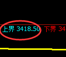 豆粕：4小时周期，精准展开完美的修正洗盘
