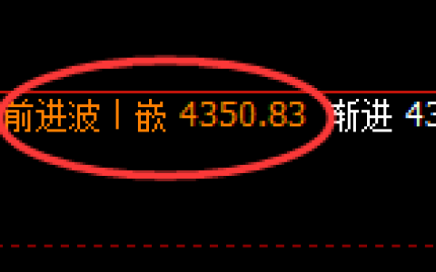 乙二醇：4小时结构，精准展开振荡洗盘