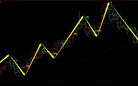 玻璃：4小时周期，多空精准转折结构，胜率高达97%