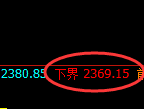 甲醇：修正高点，精准展开快速冲高回落