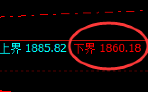 焦煤：回补低点，精准展开强势拉升