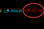螺纹：回补低点，精准展开振荡回升洗盘