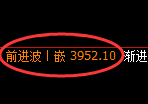 螺纹：回补低点，精准展开振荡回升洗盘