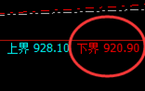 铁矿石：回补低点，精准展开强势回升