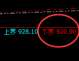 铁矿石：回补低点，精准展开强势回升