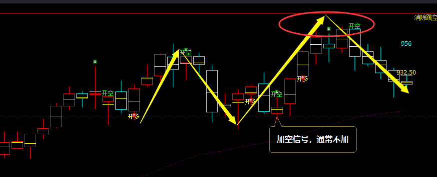 铁矿石：VIP精准策略（短空）利润突破50点