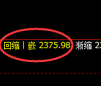 甲醇：日线低点，精准展开单边强势回升