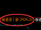 甲醇：日线低点，精准展开单边强势回升