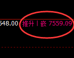 聚丙烯：回补低点，精准展开单边快速拉升