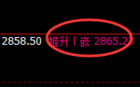 菜粕：日线结构，精准展开极端宽幅波动