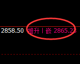 菜粕：日线结构，精准展开极端宽幅波动