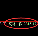 菜粕：日线结构，精准展开极端宽幅波动