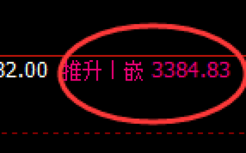 豆粕：4小时周期，多空结构精准展开振荡洗盘