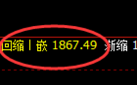 焦煤：4小时低点，精准展开强势反弹