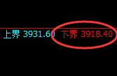 螺纹：试仓低点，精准展开振荡回升