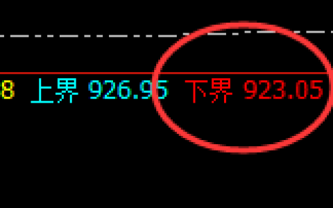铁矿石：试仓低点，精准展开极端加速回升