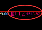 乙二醇：回补高点，精准展开振荡回撤
