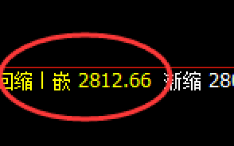 菜粕：日线周期，多空结构精准展开宽幅洗盘