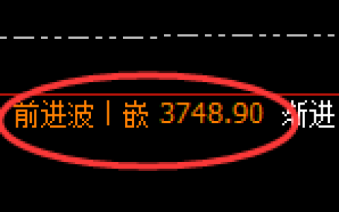 沥青：4小时周期，精准开启强势洗盘